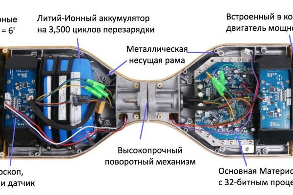 Кракен зайти зеркало