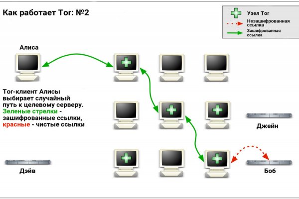 Кракен адрес тор